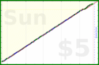 brittany1243/biofuel's progress graph