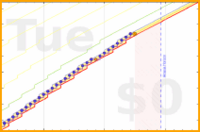 pjh/floss's progress graph