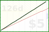 shanaqui/checkfeeds's progress graph
