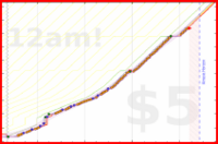 alephnull/anki's progress graph
