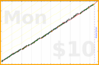 meta/wvi's progress graph