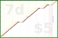 haribol/1s_ask-how-pleasing's progress graph