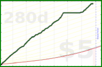 ravyn1983/gym's progress graph