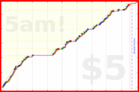olimay/benkyou's progress graph