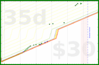 olimay/aryabhrkutitara's progress graph