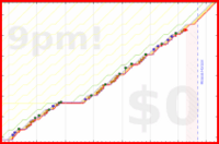 mbork/agenda-tasks's progress graph