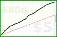 d/manifold's progress graph