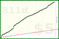 b/duo-norweg's progress graph