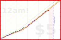 powz/cultivationpoints's progress graph
