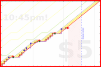 mbork/reading-faith's progress graph