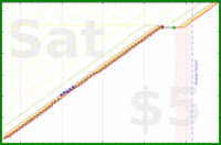 haribol/1s_lc-3rd-prayer's progress graph