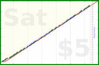 poisson/calisthenicsprogress's progress graph