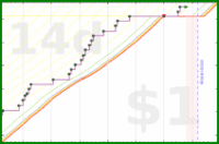 pjh/squats's progress graph