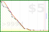 ijc/tabs's progress graph