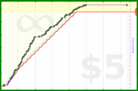 scarabaea/work_teach_admin's progress graph