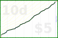 mad/read's progress graph