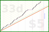 dehowell/strength-freq's progress graph