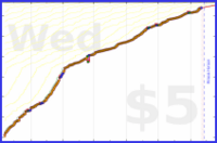 narthur/sprak's progress graph