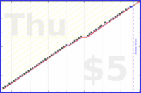 poisson/purchase_plan's progress graph
