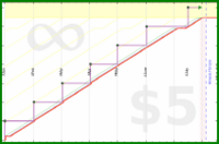 lanthala/slacksave's progress graph