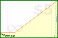 pyng/food_plan_body_mass's progress graph