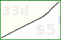 shanaqui/reachout's progress graph