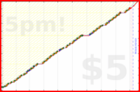 b/freshdink's progress graph