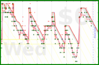 scarabaea/tbr_total's progress graph