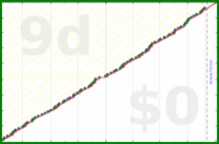 pjh/erq's progress graph