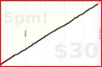 d/mmuvi's progress graph