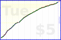 johnmarkos/pt's progress graph