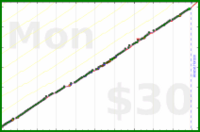 meta/zombiequeen's progress graph