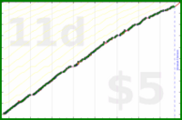 d/sideslide's progress graph