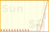 mbork/reading-w's progress graph