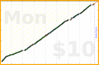 byorgey/oss-maint's progress graph