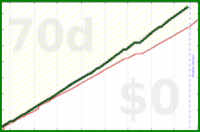 shanaqui/earning's progress graph
