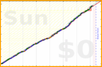 davidhm21/a_steps_typical_day's progress graph