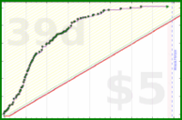 shanaqui/ffxiv_sranks's progress graph