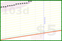 apolyton/rt-nsrp's progress graph