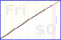 mbork/backup's progress graph