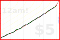 dprianti3/cleanemails's progress graph