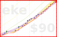 travisp471/web300's progress graph