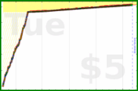 tkadlubo/music's progress graph