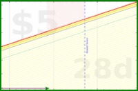 olimay/sidequest's progress graph