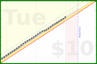 travisp471/sleep_v2's progress graph