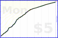 narthur/auto's progress graph
