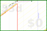 alys/aerobic's progress graph