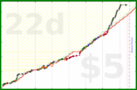 scarabaea/work_research_2bp's progress graph