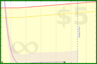 bkam/todo's progress graph