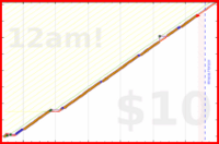 zamomin/supplements's progress graph